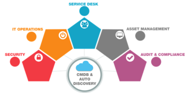 servicenow cmdb discovery configuretek pngkey